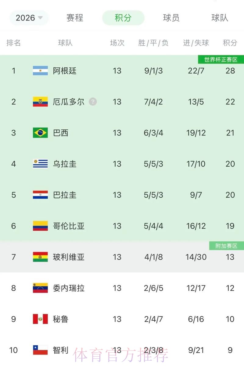 2026世界杯阿根廷C罗数据统计全解析 2026世界杯阿根廷C罗数据统计全解析