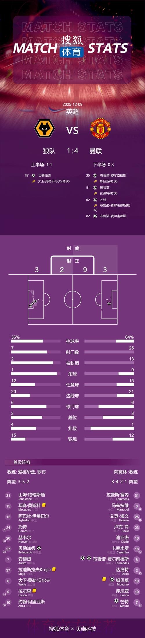 本届世界杯德国格列兹曼数据统计完整指南 本届世界杯德国格列兹曼数据统计完整指南