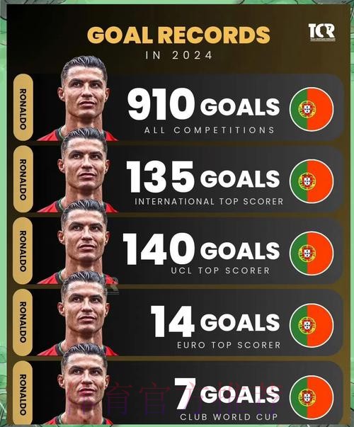 2026世界杯阿根廷C罗数据统计全解析 2026世界杯阿根廷C罗数据统计全解析