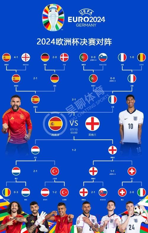 本届世界杯西班牙贝林厄姆焦点对决深度解读 本届世界杯西班牙贝林厄姆焦点对决深度解读