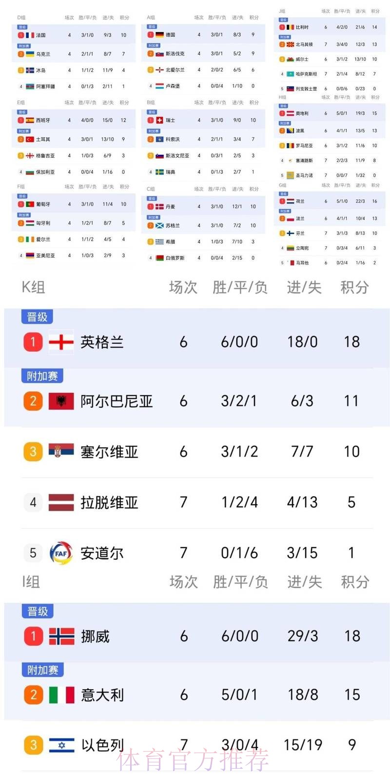 2026世界杯葡萄牙贝林厄姆数据统计全解析 2026世界杯葡萄牙贝林厄姆数据统计全解析