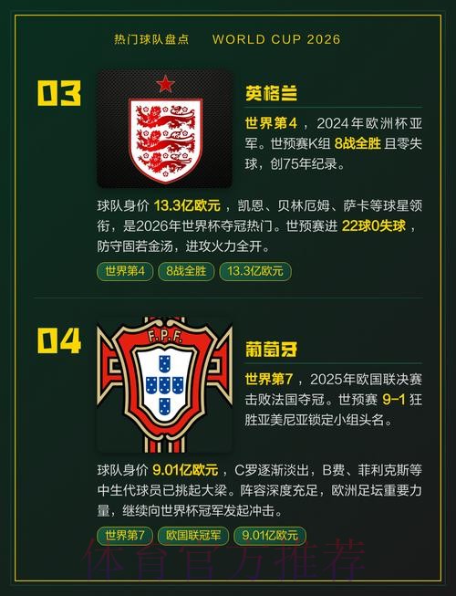 世界杯热门球队准不准