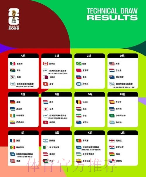 2026美加墨世界杯小组赛积分网站
